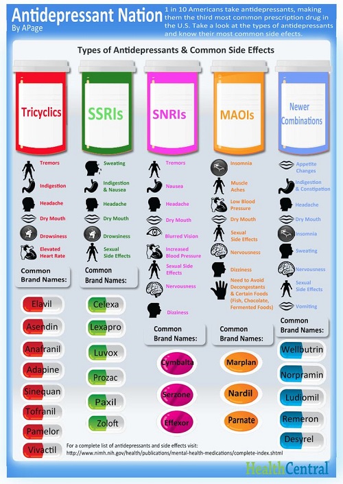 klonopin schedule classification