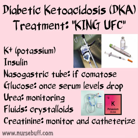 Nursing Mnemonics and Acronyms (Chronic Diseases) | NurseBuff