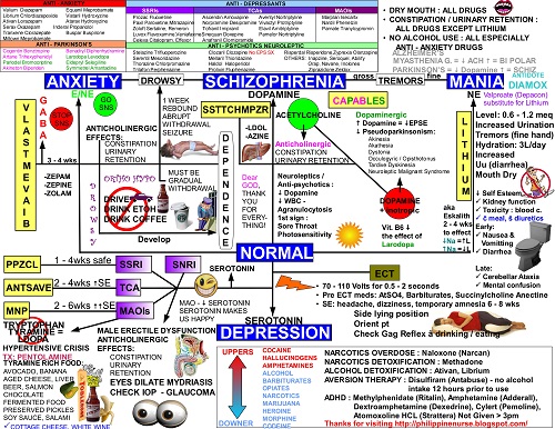 nursing case study bph