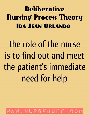 Orlandos deliberative nursing process model