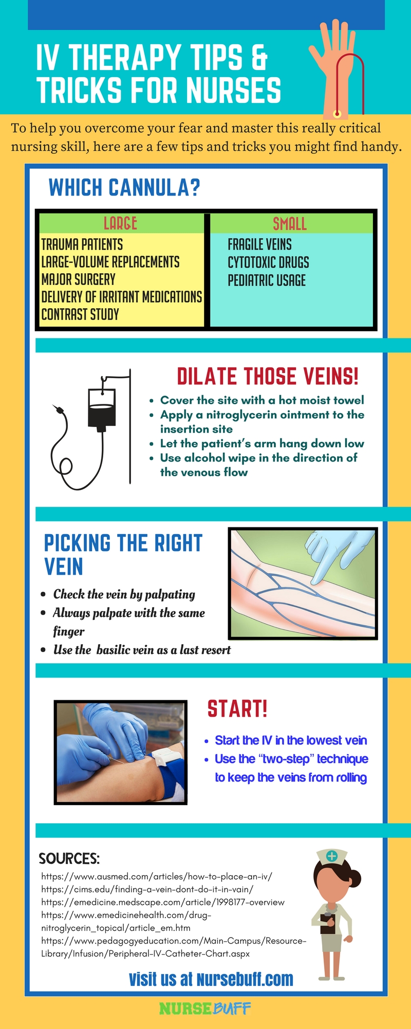 iv therapy infographic