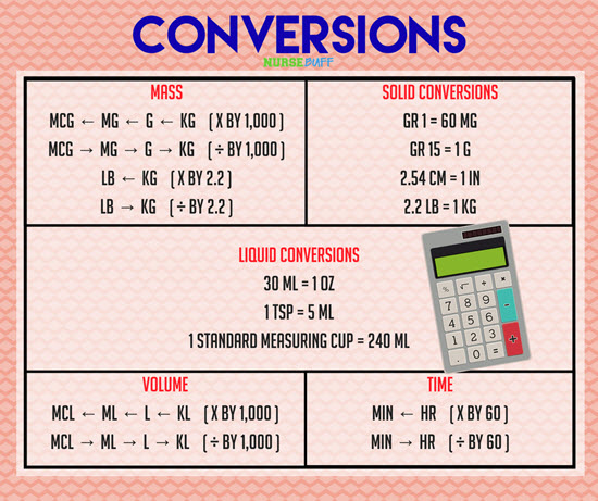 Nursing Dosage Conversion Chart