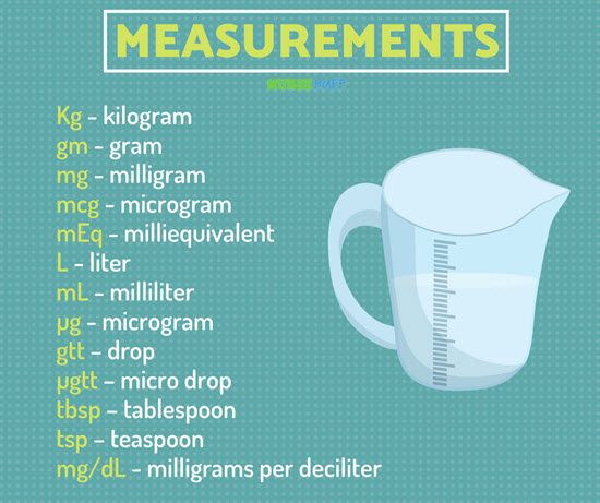 drug preparation measurements