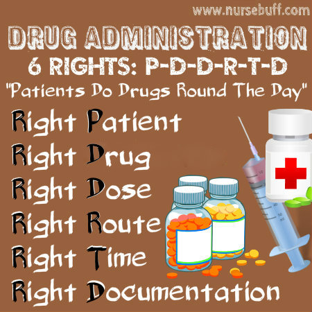 6 rights of medication administration 2018