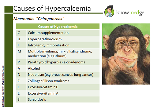 causes of hypercalcemia nursing mnemonic