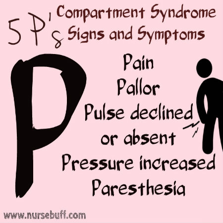 compartment syndrome signs and symptoms nursing mnemonic