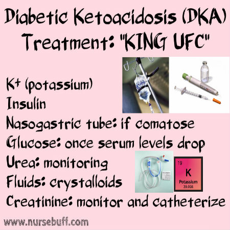 diabetic ketoacidosis nursing mnemonics