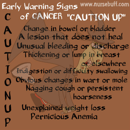 early signs of cancer nursing acronym
