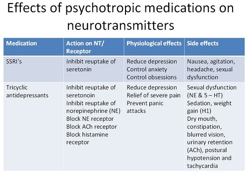 effects of psychiatric drugs nursing mnemonics