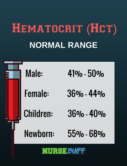 hematocrit laboratory values