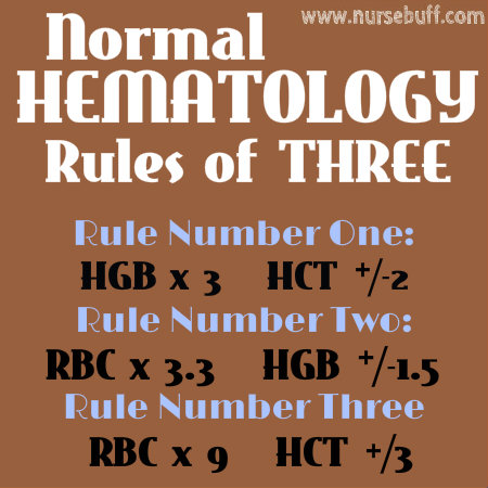 hematology rules of three nursing mnemonic