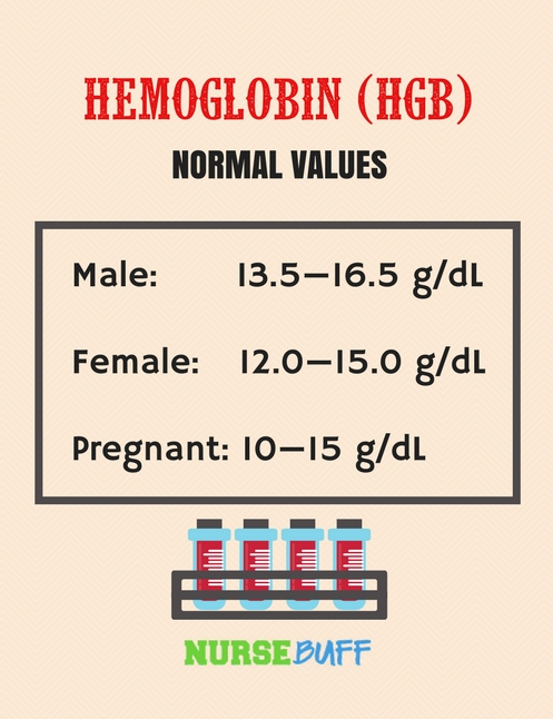 hemoglobin laboratory values