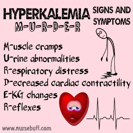 hyperkalemia signs and symptoms nursing acronym