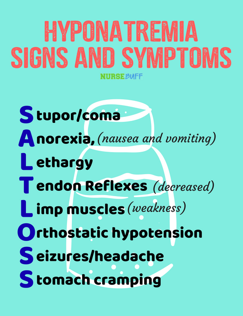 hyponatremia signs and symptoms