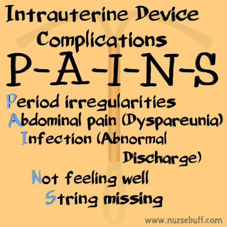 intrauterine device complications acronym