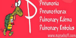 nursing mnemonics, acronyms and memory aids