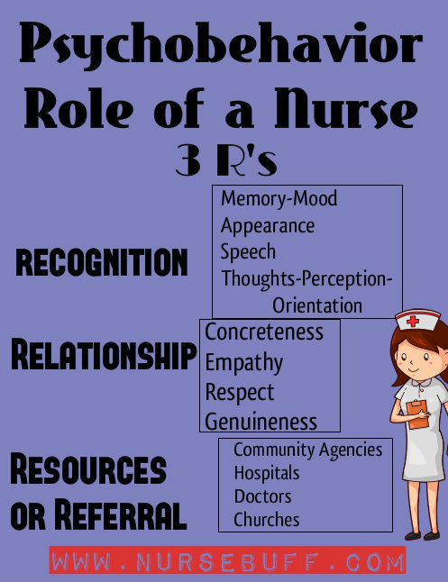 psychobehavior role of nurse