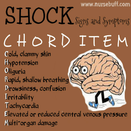 shock signs and symptoms nursing mnemonic
