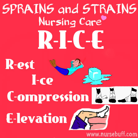 sprains and strains nursing care acronym
