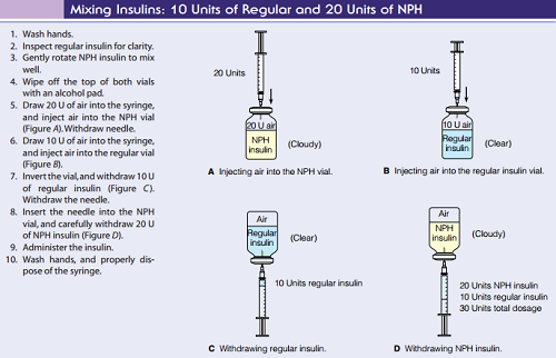 how to draw and mix insulins