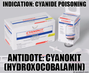 Cyanokit (Hydroxocobalamin)