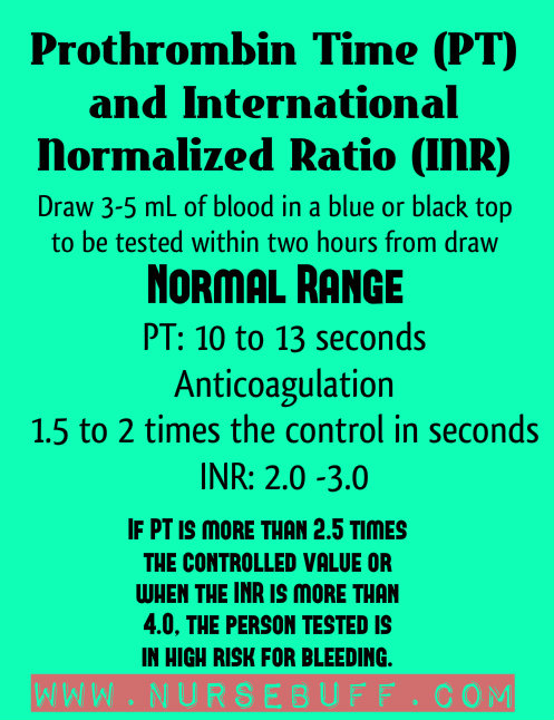 Prothrombin-Time-PT-and-INR-nursing-mnemonics