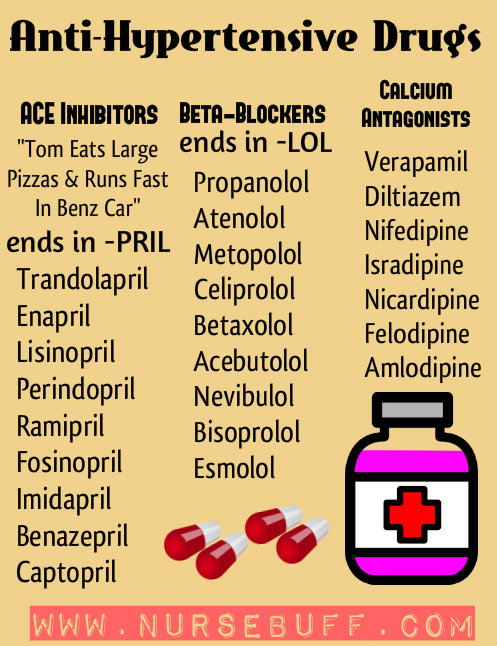 antihypertensive-drugs-nursing-mnemonics