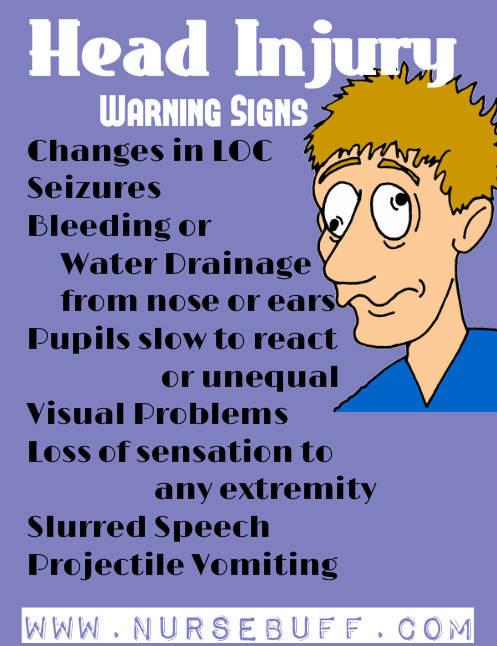 head-injury-warning-signs-nursing-mnemonics