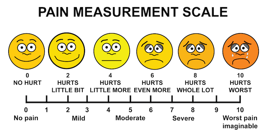 pain rating scale chart