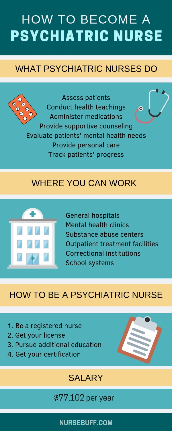 how to become a psychiatric nurse infographic