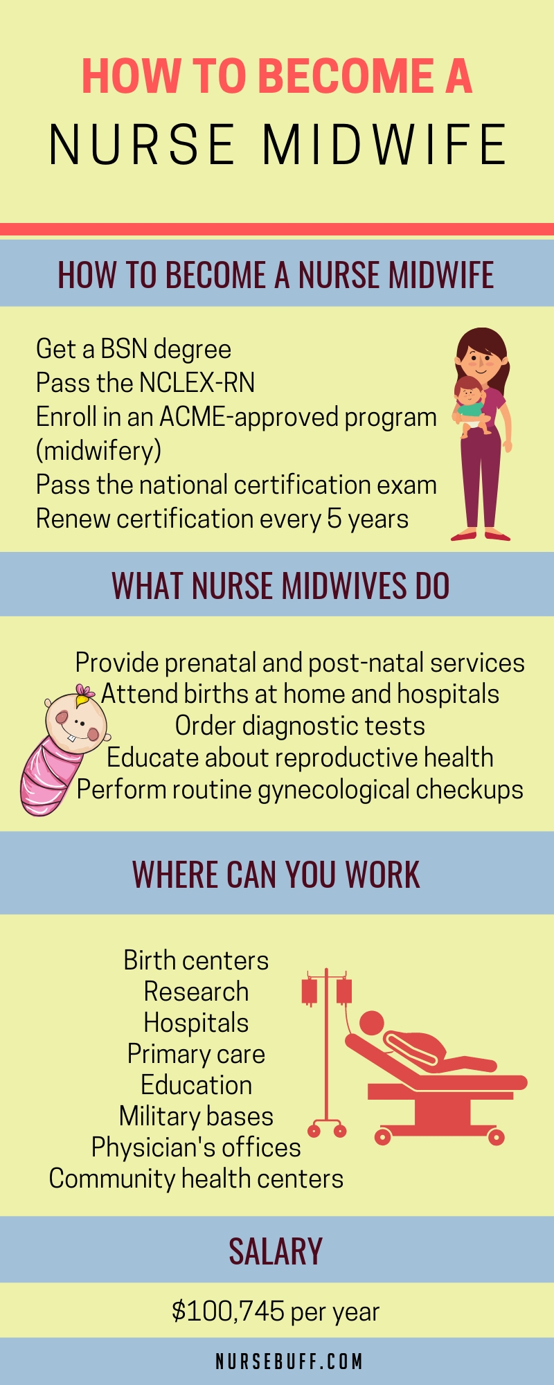 how to become a nurse midwife infographic