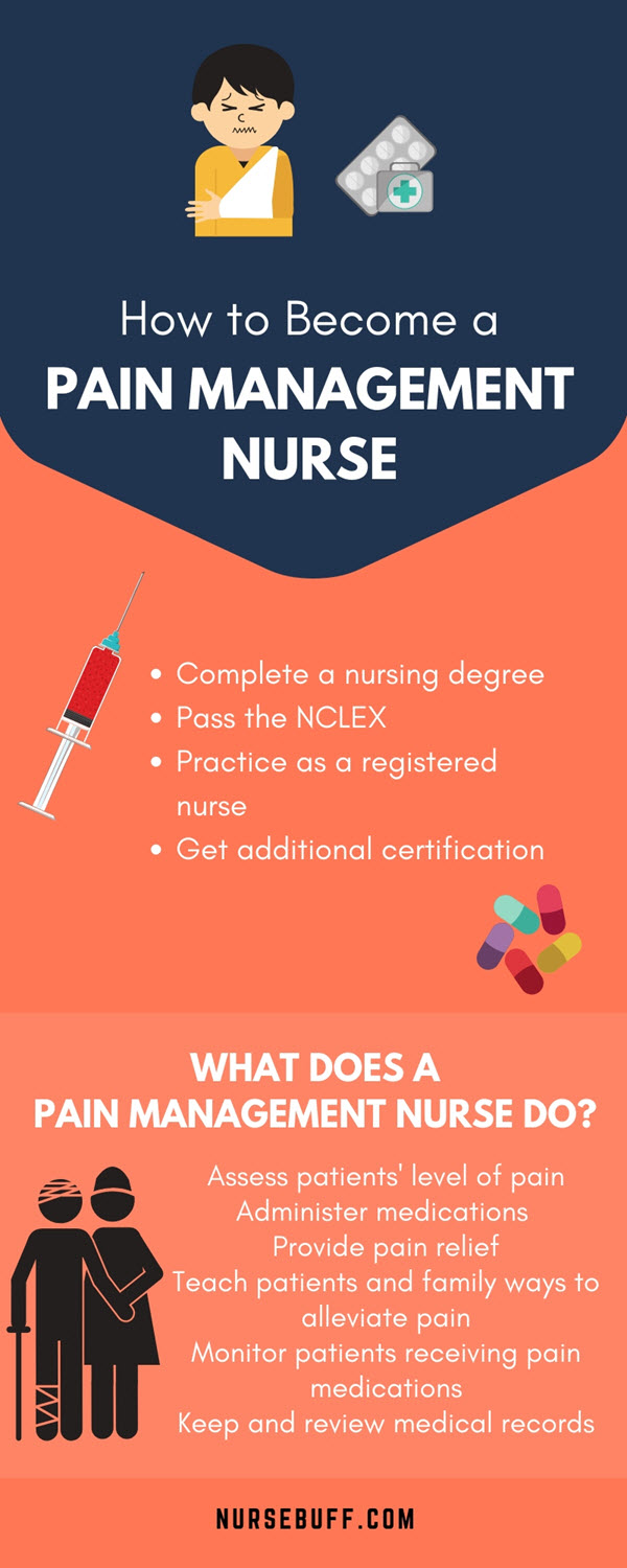 how to become a pain management nurse infographic