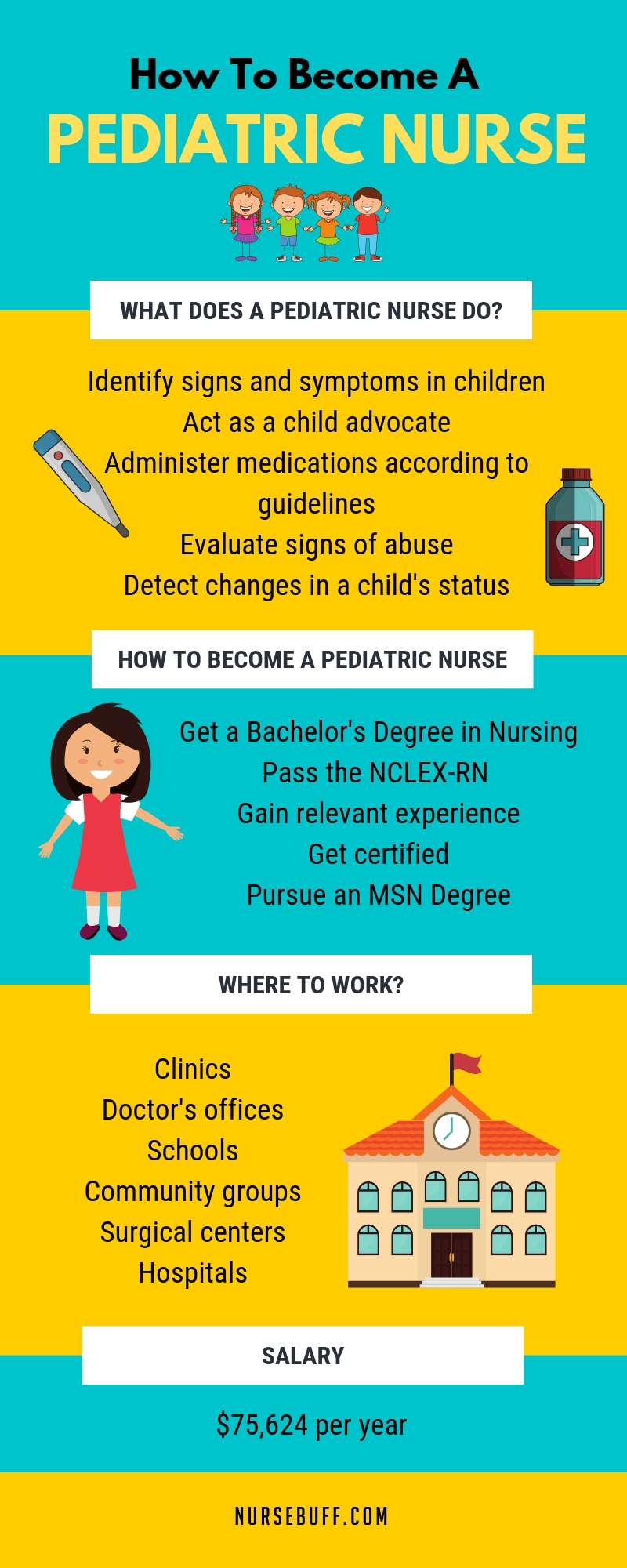 how to become a pediatric nurse infographic