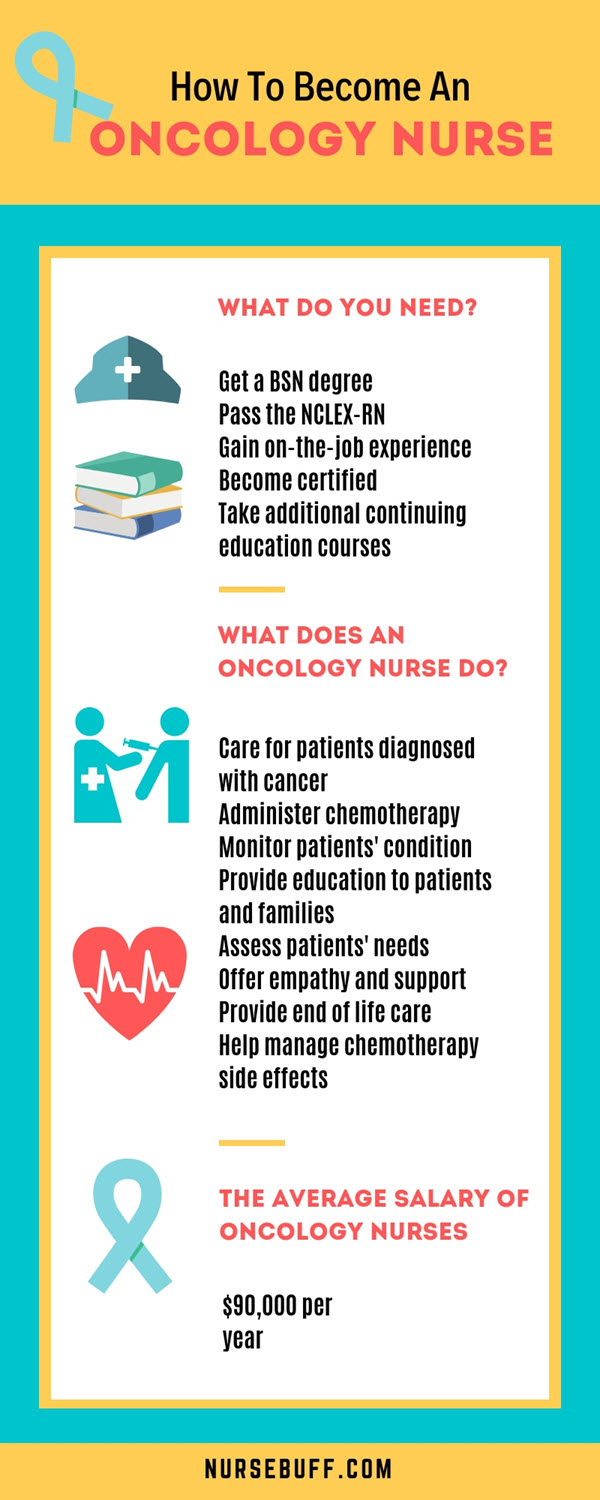how to become an oncology nurse infographic