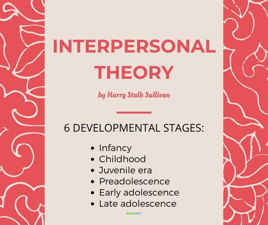 interpersonal nursing theories