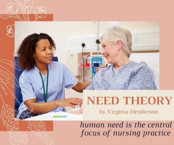 nursing theories