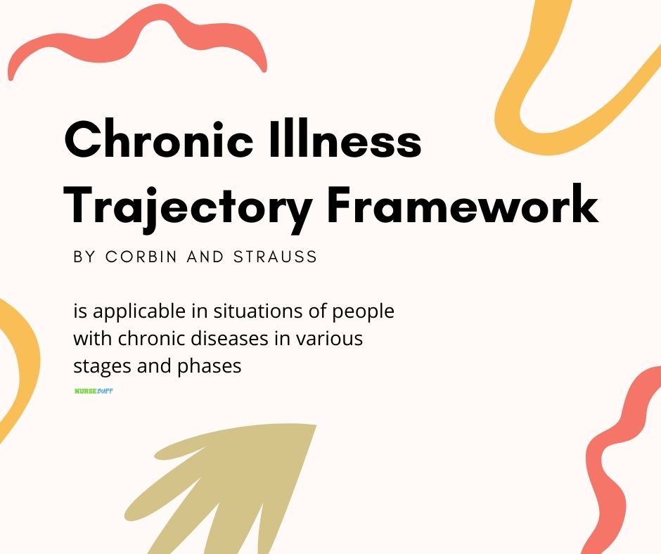 nursing theories chronic illness trajectory framework